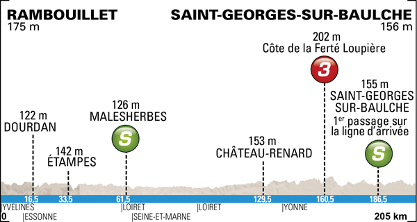 Stage 2 profile